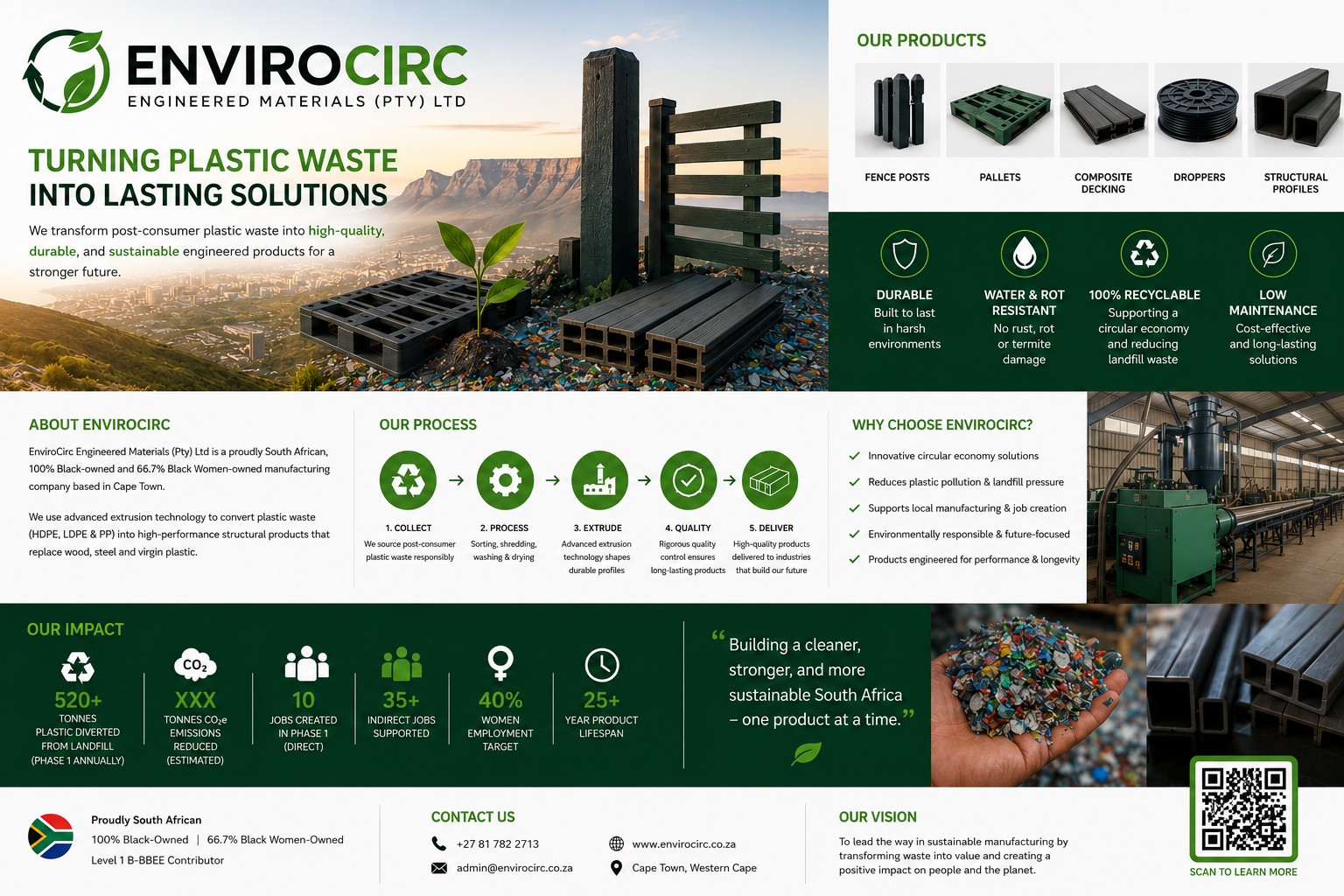 EnviroCirc